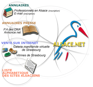 Portail Alsace.net