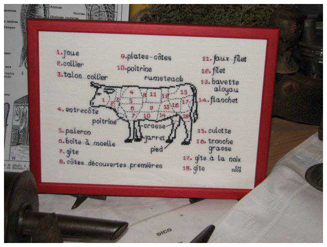 broderie point de croix