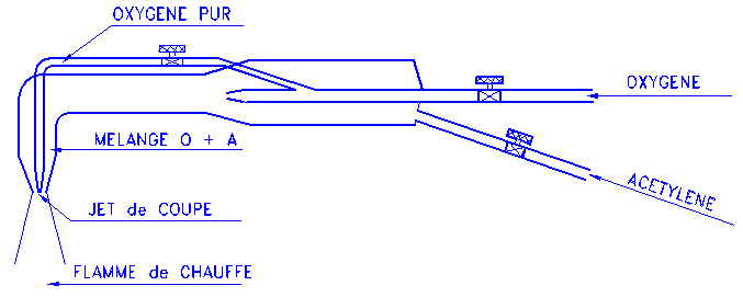 découpe thermique