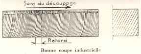 Analyse : défauts courants en oxycoupage